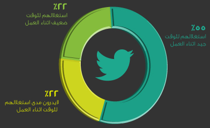 twitter-poll-about-time-at-work